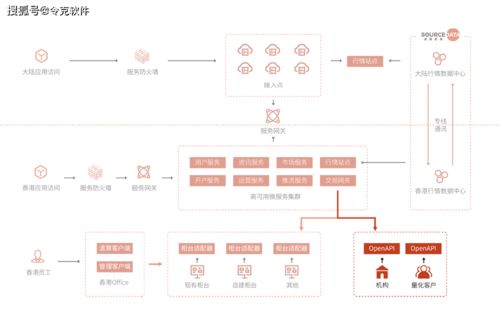 令克軟件再推OpenAPI與MAS系統(tǒng)服務 強大引擎賦能券商多元化發(fā)展