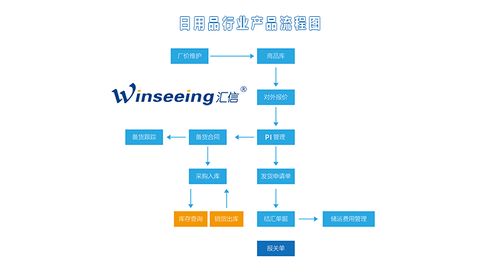 日用品外貿行業(yè)管理解決方案 匯信外貿軟件的應用與價值