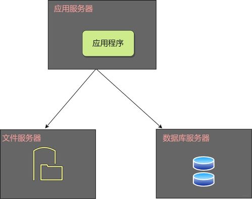 42張圖揭秘后端技術(shù)學(xué)習(xí)路徑與應(yīng)用軟件服務(wù)